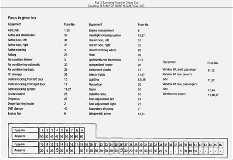 2005 Bmw 645ci Fuse Box Diagrams