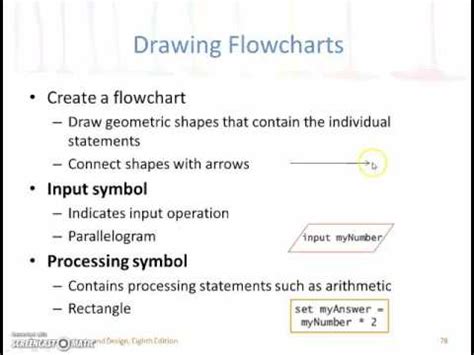 1_4 Pseudocode statements and flowchart symbols - YouTube