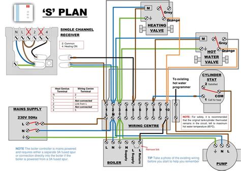 Heating Wiring Diagrams S Plan [diagram] Central Heating Wir