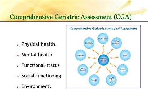 Ppt Comprehensive Geriatric Assessment Cga Powerpoint Presentation Id 6676855