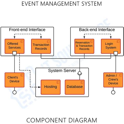 Activity Diagram For Online Event Management System Event Ma