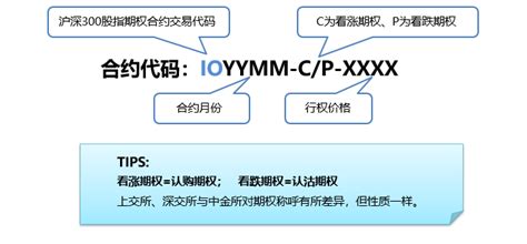 沪深300股指期权交易规则，了解多一点金融知识 知乎