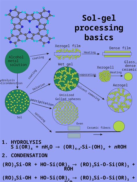 Ppt Unusual Fluorescence Of Euiiiporphyrin Entrapped In Sol Gel