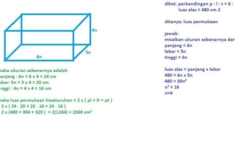 Menentukan Panjang Lebar Atau Tinggi Jika Diketahui Luas Permukaan ...