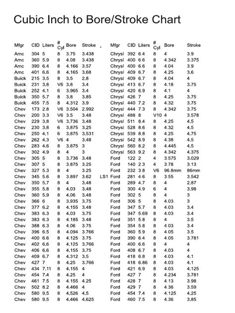 cubic   borestroke chart
