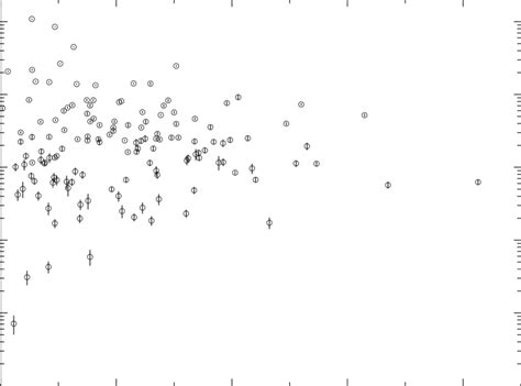 Distribution Of The Bat Observed Energy Fluence In The Kev Band