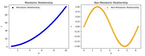 Spearmans Rank Correlation Geeksforgeeks