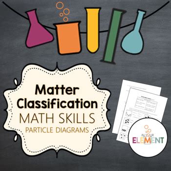 Matter Classification Math Skill With Particle Diagrams By In Your Element