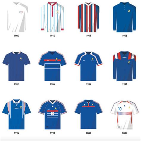 Affiche Maillots historiques de lÉquipe de France Sport à l