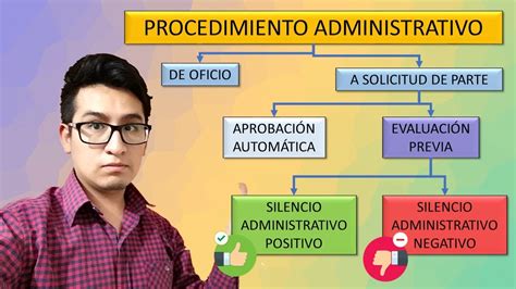 Principios Del Procedimiento Administrativo Ley 27444