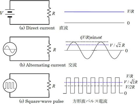 RMS Root Mean Square Value NIDEC CORPORATION