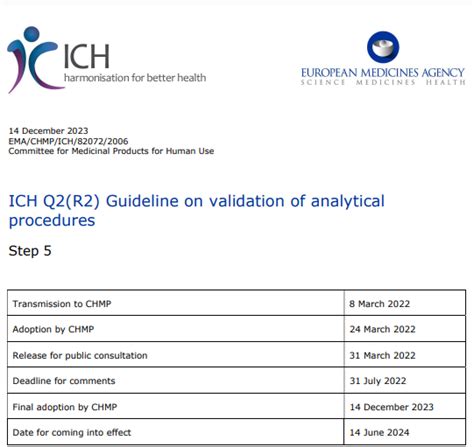 Ich Q R Guideline On Validation Of Analytical Procedures Step