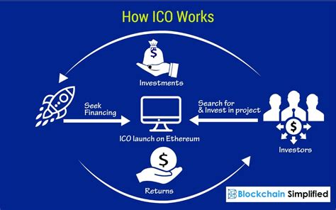 Initial Coin Offering ICO Coin Launch Defined With ExamplesInitial