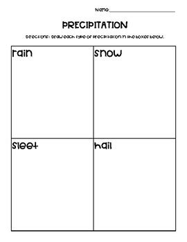 Precipitation Chart - Weather - Science - Rain, Snow, Sleet and Hail