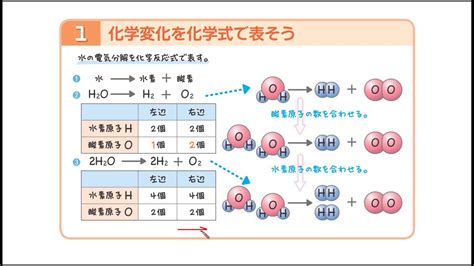 【新興出版社】 Ar版 ホントにわかる 中2理科 36 化学変化と原子・分子 Youtube