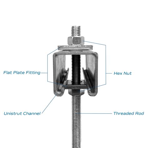 How To Connect Unistrut To Threaded Rod Unistrut Midwest