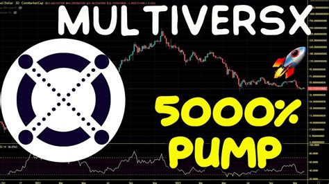 Multiversx Egld Path To New All Time High Egld Price Chart Analysis