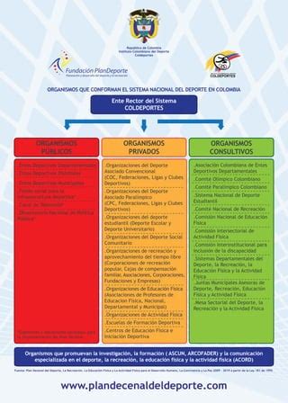 Sistema Nacional Del Deporte PDF