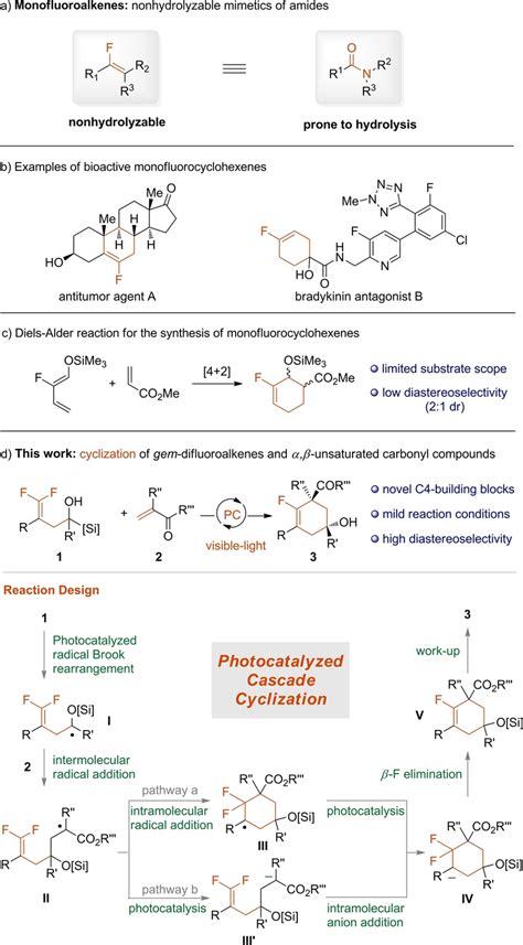 Background And Our Strategy For The Diastereoselective Synthesis Of