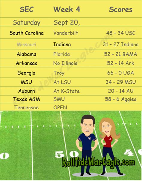 SEC Football Scores Week 4 2014, Some Surpirses