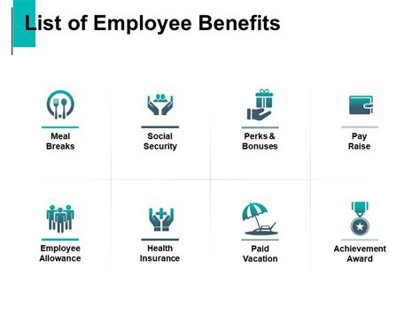 List Of Employee Benefits Social Security Meal Breaks Ppt Powerpoint Presentation Visual Aids