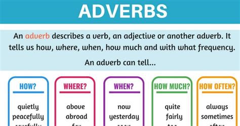 Adjective Vs Adverb Difference And Comparison Artofit