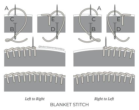 Embroidery Stitch Guide Kdornbier Designs