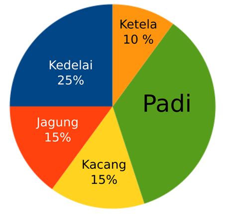 Soal Matematika Kelas 6 SD Bab Pengolahan Data Dan Kunci Jawaban