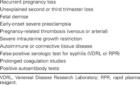 Indications To Identify Lupus Anticoagulant And Antiphospholipid Download Table