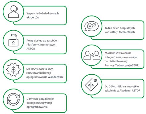 Kontrakt Pomocy Technicznej Astor Dla Oprogramowania Wonderware Astor