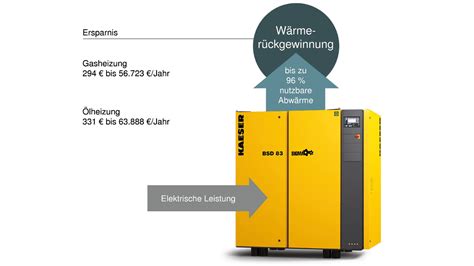 Wärmerückgewinnung für mehr Effizienz Kaeser Kompressoren GmbH