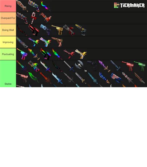 Godly Tier List Community Rankings Tiermaker