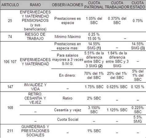 TALLER DE RECURSOS HUMANOS SALARIO DIARIO INTEGRADO