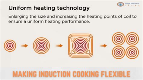 Reasons Why Are Induction Hobs So Expensive Explained