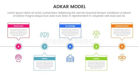 Adkar Model Change Management Framework Infographic With Big Circle