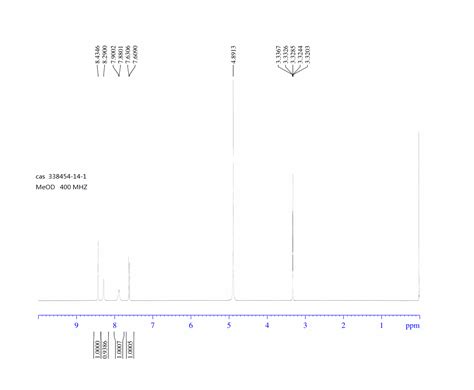 1H INDAZOLE 5 BORONIC ACID 338454 14 1 1H NMR Spectrum