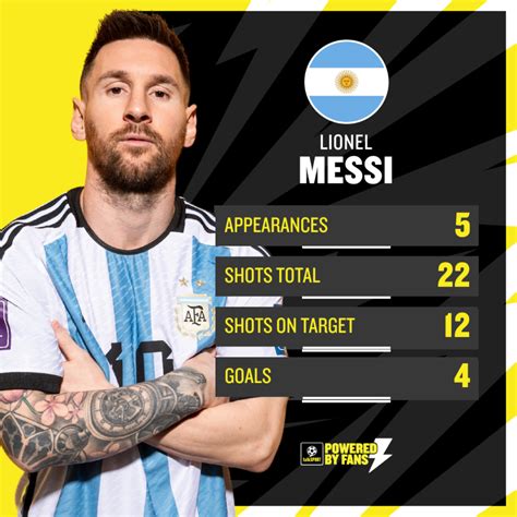 Lionel Messi Edges Closer To Immortality As He Breaks Pele World Cup Record And Sends Argentina