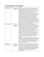 D024 SEI Table Phase2 Docx 2a Social Emotional Intelligence SEI