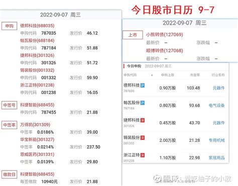 今日股市日历 9 7 新股附简介 今日股市日历 9 7 新股附简介炒股·打新篇 0907【交易闹铃】 五只新股7日申购 锡装股份：申购代码