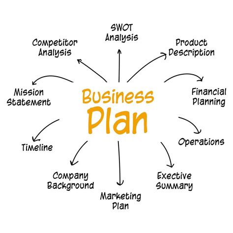 Arriba 101 Imagen Mapa Mental Plan De Negocios Abzlocal Mx