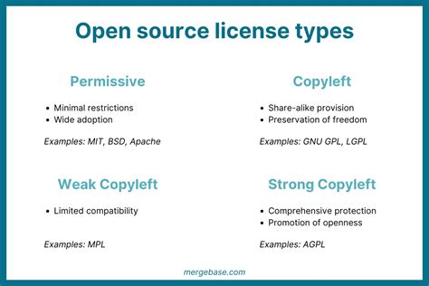 The Complete Guide To Open Source Licenses Mergebase