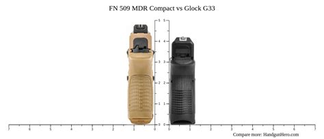 FN 509 MDR Compact Vs Glock G33 Size Comparison Handgun Hero