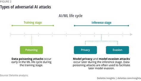 Adversarial AI Deloitte Insights