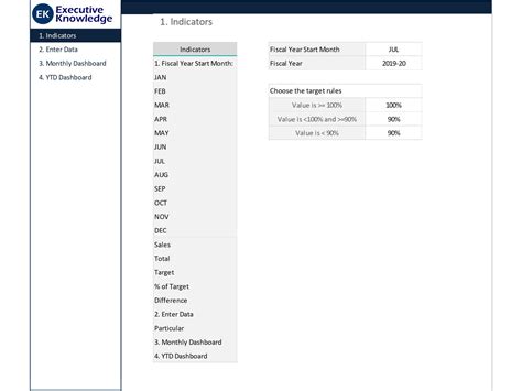 Dashboard Templates: Sales Dashboard