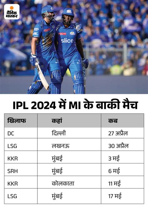 Ipl Points Table 2024 Update Orange Cap Purple Cap Punjab Kings