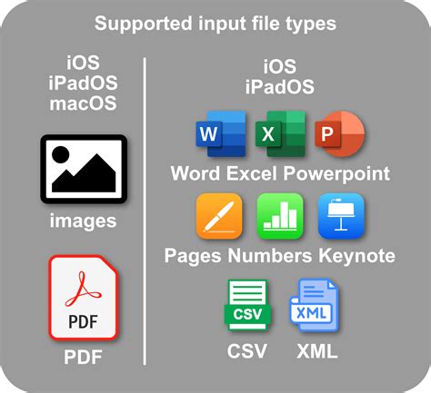 Gemini via API [update] : r/shortcuts