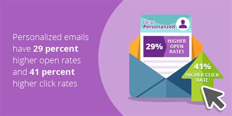 7 Email Marketing Practices That Drive Results Spiralytics