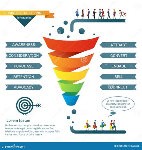 企业销售漏斗传染媒介infographics 向量例证 插画 包括有 营销 概念 级别 从事 例证 82056212