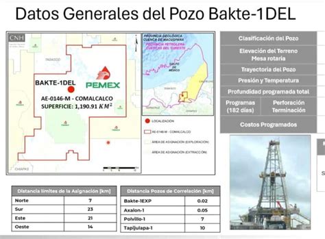 Energy Commerce Pemex Invertir Mdd En Perforaci N Del Pozo