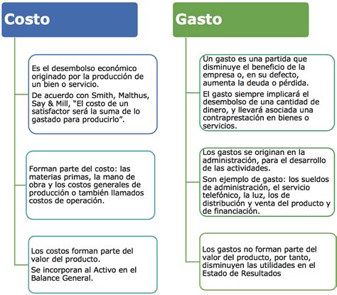 Clasificacion De Los Costos